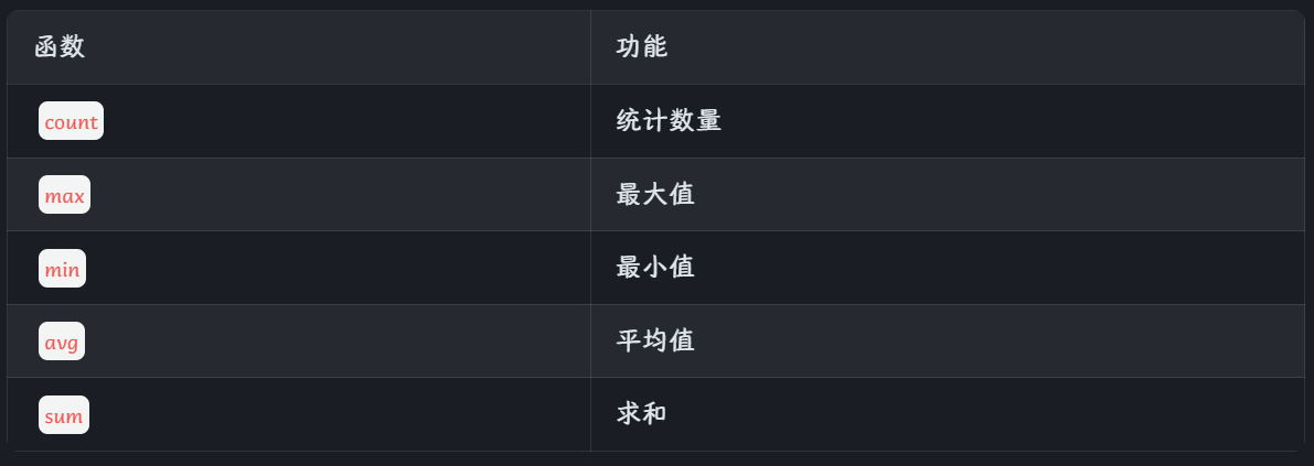数据库开发必备：深入理解DDL、DML、DQL和DCL